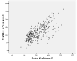 When Losing Is Winning An Exploratory Analysis Of Data From