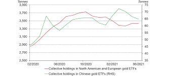 We did not find results for: Drivers Of The Sharp Fall In The Shanghai London Gold Price Spread In June And Outlook Post By Ray Jia Gold Focus Blog World Gold Council