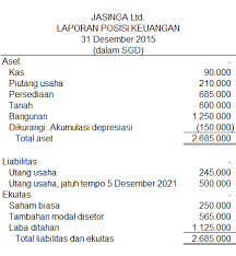 Pelaporan tersebut meliputi laporan laba kotor, laba operasi, laba. Penjabaran Laporan Keuangan