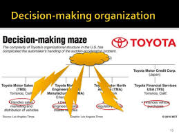 Strategic Management Case Study Toyota