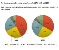 how to describe pie charts in ielts writing task 1