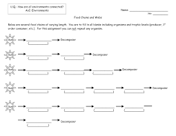Habitats and ecosystems explore the earth! Ecosystem Worksheet 1