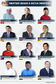 Yang ikhlas, (lim guan eng) ketua menteri pulau pinang. Bernama ×'×˜×•×•×™×˜×¨ Infografik Menteri Besar Dan Ketua Menteri