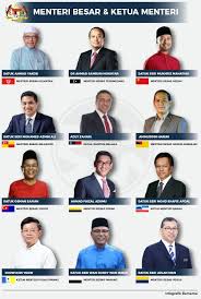 Sila klik pada 'pautan' pada ruangan setiap jawatan diatas untuk download/view iklan penuh. Bernama ×'×˜×•×•×™×˜×¨ Infografik Menteri Besar Dan Ketua Menteri