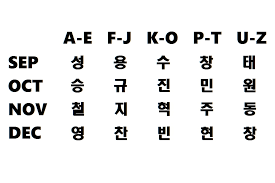 By combining, this name can mean 'to plant benevolence.' korean boy names starting with j. What Is Your Korean Name