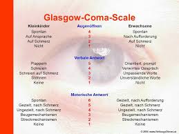 Neurological scale which provides an objective method to record the conscious state of a person. Glasgow Coma Scale Anatomie Und Physiologie Physiologie Medizin