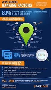 An Infographic On Local Search Ranking Factors By Infographiccollection Via Flickr Seo Ranking Search Ranking Local Seo