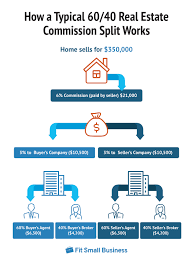 We did not find results for: How Real Estate Commission Splits Work