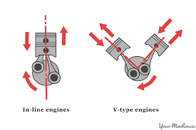 Your number 1 3 & 5 cylinders are in the back and your 2 4 & 6 cylinders are closest to the front of the vehicle. How To Diagnose A No Spark Or Loss Of Power Condition On A Modern Car Yourmechanic Advice