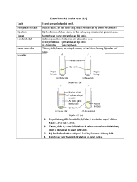 Kapas, air, biji benih kacang hijau, bekas. Eksperimen 4 Percambahan Biji Benih