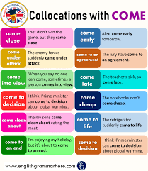 800 Synonym Words List In English English Grammar Here English Grammar English Collocations Opposite Words