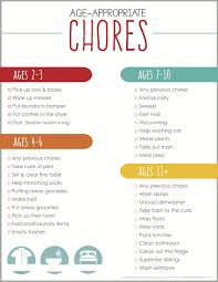 Create A Chore Chart That Works Choir And Star Charts