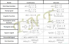 Tipsntricks Signals And Systems Formula Sheet Calculus Laplace Transform System