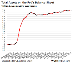 Indiana asset forfeiture case is back in the indiana supreme court for the third time. Update On Fed S Qe The Crybabies On Wall Street Which Clamored For More Are Disappointed Wolf Street