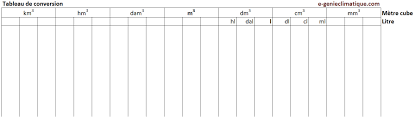 Dviguba Didelis Monografija Liter To M3 Conversion Yenanchen Com