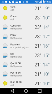 Antalya, antalya, antalya hava durumu. Antalya Hava Durumu For Android Apk Download
