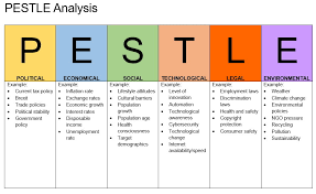 Any business firm wishing to enter the overseas market is highly prone to political risks. Pestle Analysis Impact Innovation Growth Services Ltd Business Management Consultants In Wales Tel 01633 215545