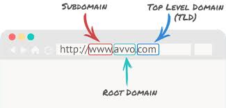 The Law Surrounding Domain Names What You Ought To Know Terry Gorry Co Solicitors
