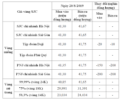 Check spelling or type a new query. Xem Gia Vang Sjc Vang 9999 Vang 18k Ngay Hom Nay Tin Tá»©c Nong Tin Tá»©c Má»›i Nháº¥t Trong Ngay