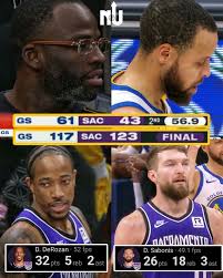 Kings' Performance Under New Head Coach