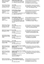 Pertandingan pakaian beragam & pertandingan pencarian muslim / muslimah. Page 3 Booklet Bulan Kemerdekaan Sksv