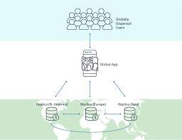 Dynamodb allows users to create databases capable of storing and retrieving any amount of data, and serving any amount of traffic. Amazon Dynamodb Global Tables Replicate Your Amazon Dynamodb Tables Automatically Across Your Choice Of Aws Regions