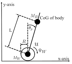 Kent Academic Repository