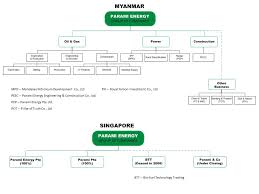 company organizational structure chart images online