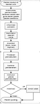 Maybe you would like to learn more about one of these? Uptd Puskesmas Kabat