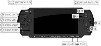 Sony - PlayStation Portable (PPSSPP) - Libretro Docs