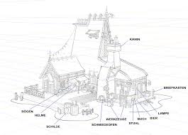 Benennen der gegenständlichen und ungegenständlichen elemente aus denen das werk zusammengesetzt ist in einer sinnvollen reihenfolge und im zusammenhang. Das Maximale Aus 3d Modellen Und Perspektiven Herausholen Kreatives Beispiel Einer Fantasieschmiede Art Rocket