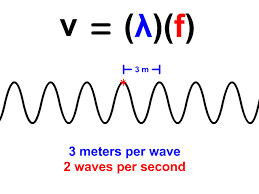 Quantity symbol quantity term unit unit symbol v wave speed meters/second m/s wavelength meter m f frequency hertz hz remember: Equation For Velocity With Wavelength Tessshebaylo