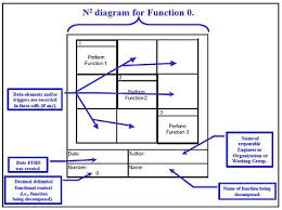 N2 Chart Wikipedia