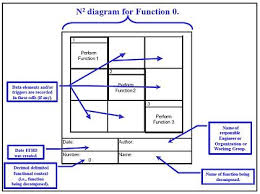 n2 chart wikipedia