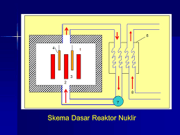 Banyak orang tidak terbiasa dengan topik, sering percaya bahwa reaktor nuklir menghasilkan listrik langsung, dan itu. Nuclear Chemistry Radiochemistry Ppt Download
