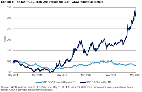 Jul 13, 2021 · usd per ton. Iron Ore Is On A Hot Roll S P Global