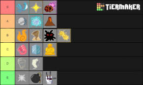 Our developers focus on improving the experience of our player base. Blox Piece Demon Fruits Tier List Community Rank Tiermaker