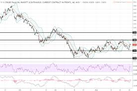 Daily Futures Commentaries Fcpo Malaysia Palm Oil 29 8