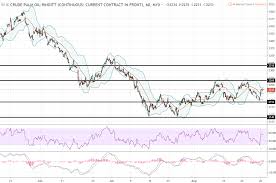 daily futures commentaries fcpo malaysia palm oil 29 8