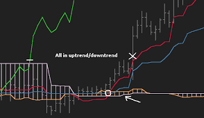 Kt ichimoku alerts indicator plot the arrows and provide alerts based on 4 trading strategies based on ichimoku kinko hyo indicator. Ichimoku Kinko Hyo Ea Free Download