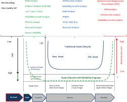 Coaching the 5 disciplines of successful team practice. Life Cycle Management An Overview Sciencedirect Topics