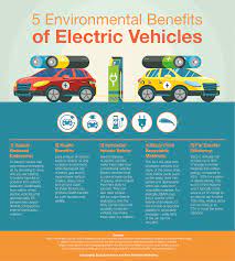 5 reasons an electric car will save your environment a great deal infographic electric cars electric car infographic electricity