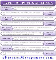 Types Of Personal Loans These Are The Options You Have Finance Investing Financial Life Hacks Personal Loans
