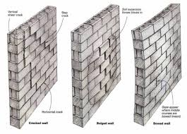 Are hey searching mo re professionally? When Block Foundations Go Bad Fine Homebuilding