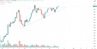 Compare different rates, easily deposit your crypto, and view balances on your wallet homescreen. Bitcoin Charttechnischer Ausbruch Spannung Vor Anstehendem Coinbase Ipo Sorgt Fur Positives Momentum Onvista