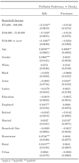 But one time, the u.s. Https Www Frbatlanta Org Media Documents Banking Consumer Payments Research Data Reports 2020 02 13 Us Consumers Use Of Personal Checks Evidence From A Diary Survey Rdr2001 Pdf