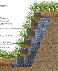 Smartslope Vegetated Retaining Wall Furbish Landscaping Retaining Walls Landscape Design Backyard Landscaping