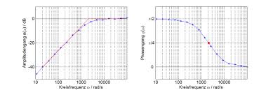 62 577 просмотров 62 тыс. Systemtheorie Online Dt1 Glied