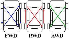 How To Rotate Your Cars Tires 7 Steps