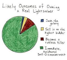 Pin By Bree On Geek Darth Vader And Son Real Lightsaber Star Wars Memes